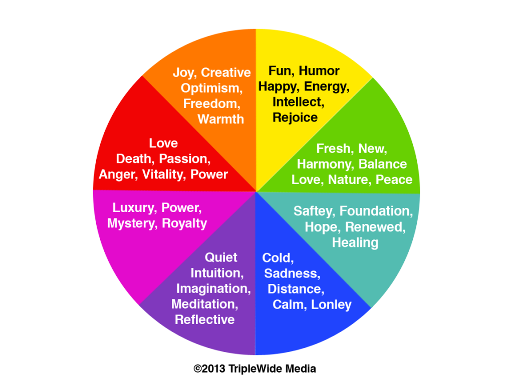 S Mood Chart